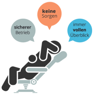 Graphic of person reclining in a chair with callouts in German